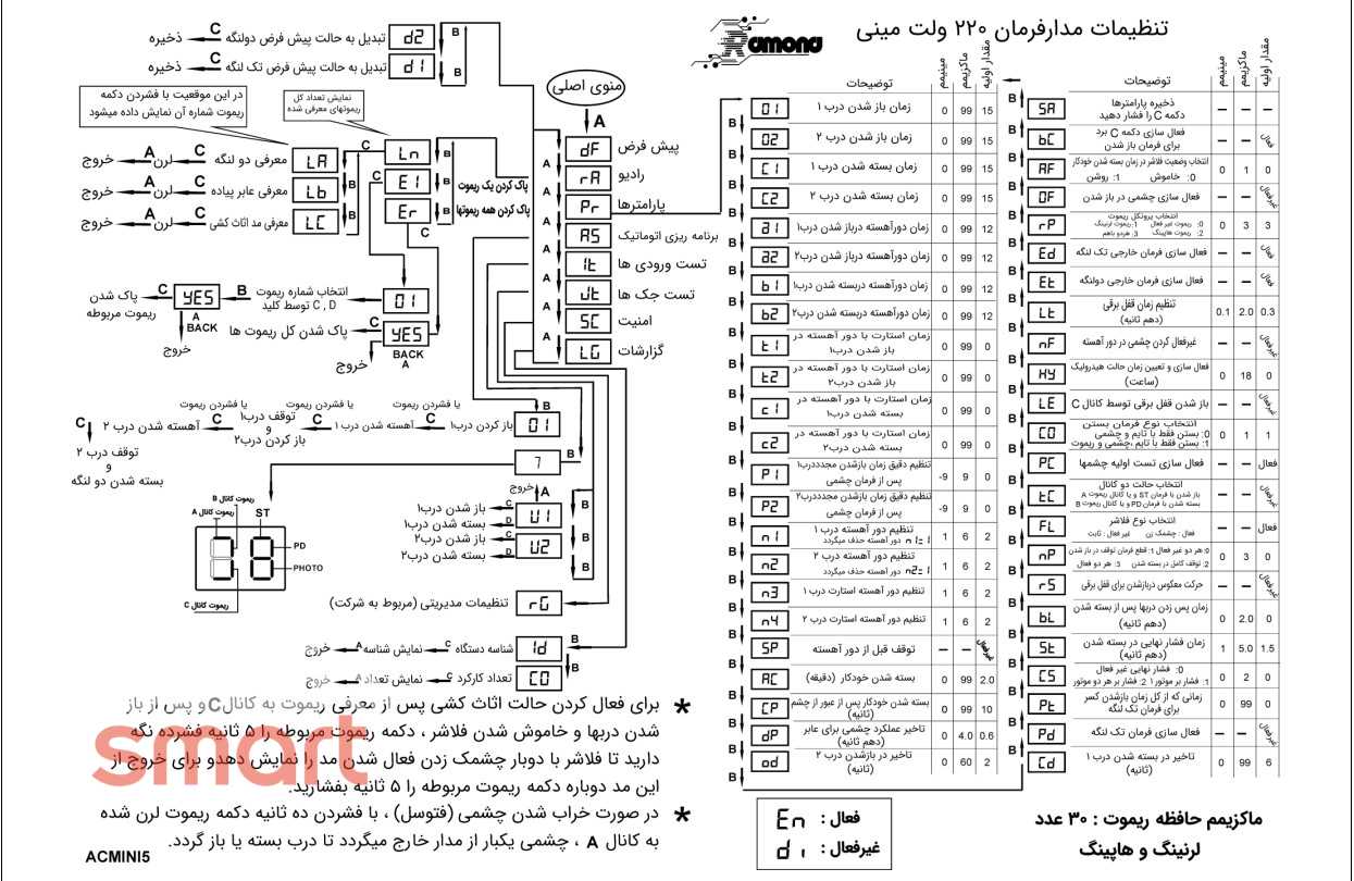 راهنمای برد رامونا 220 ولت مینی